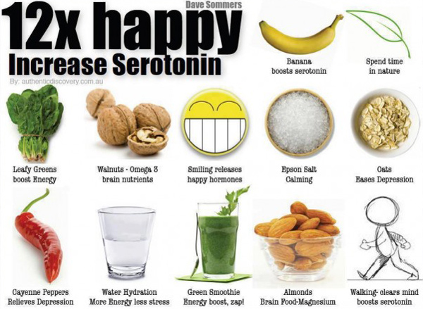 manage-the-joy-and-anger-with-natural-remedies-and-serotonin